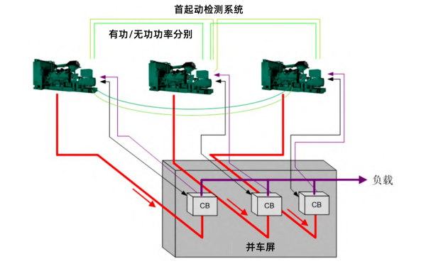 柴油發(fā)電機首起動檢測系統(tǒng).png