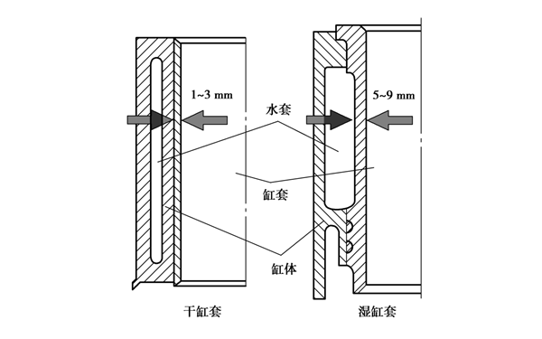 缸套示意圖-柴油發(fā)電機組.png