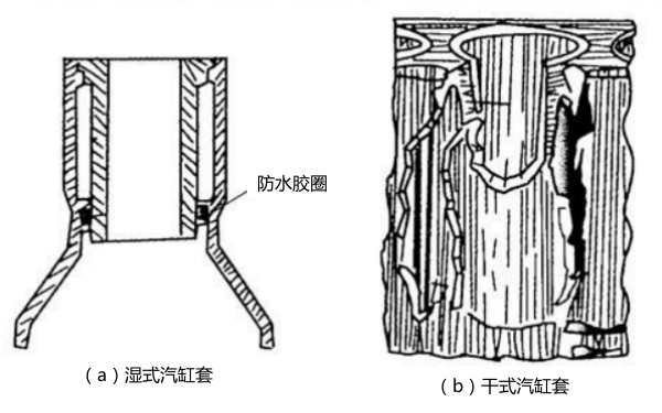 柴油機汽缸的構(gòu)造形式.png