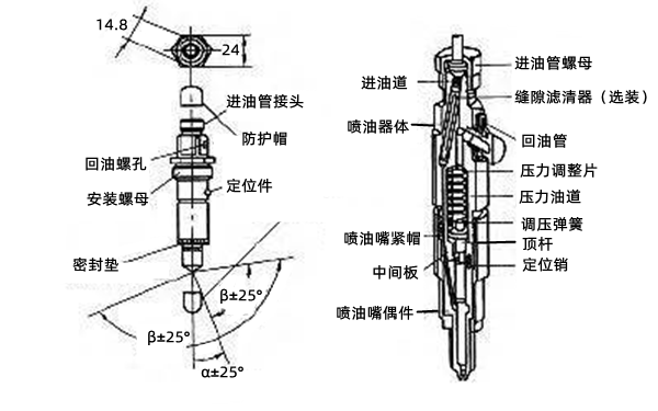 噴油器安裝定位圖-康明斯柴油發(fā)電機組.png