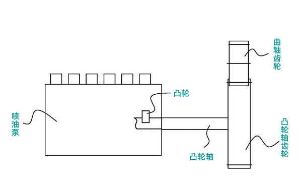 柴油發(fā)電機(jī)組供油提前角電控調(diào)整裝置.png