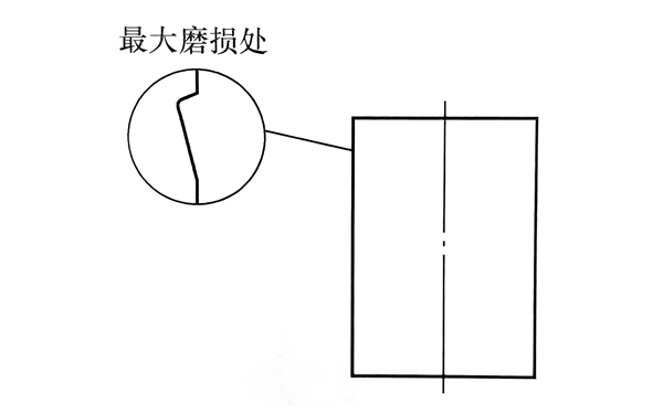 氣缸最大磨損部位圖-柴油發(fā)電機(jī)組.png