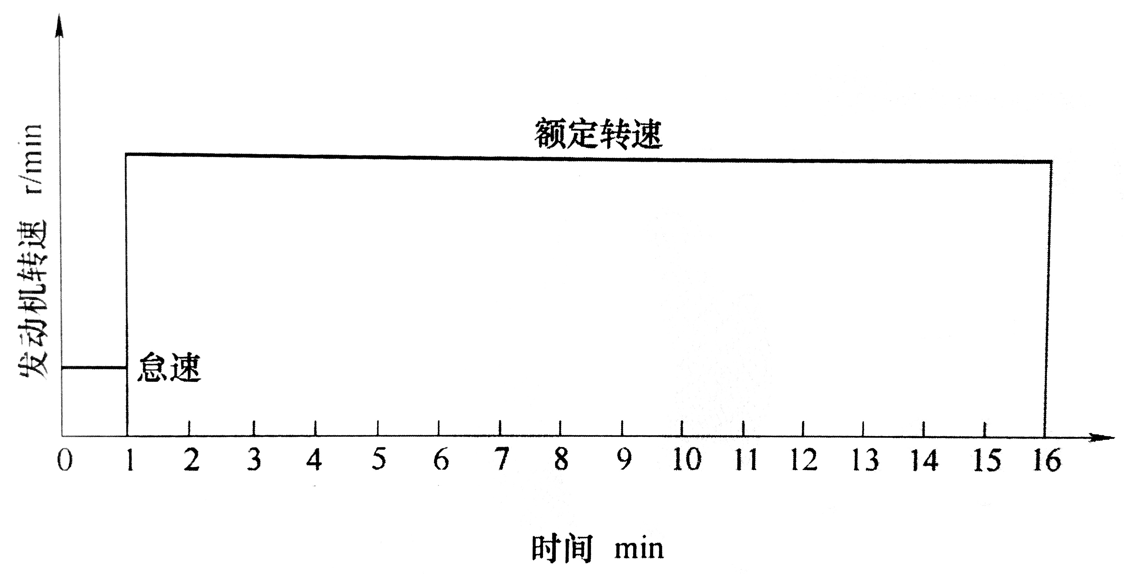 往復(fù)式內(nèi)燃機  缸套活塞環(huán)組件拉傷試驗方法-01.JPG