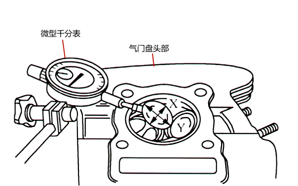 氣門導(dǎo)管孔徑測(cè)量.png