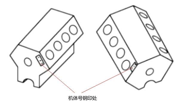 發(fā)動機(jī)缸體上的識別號碼位置圖（上方）.png