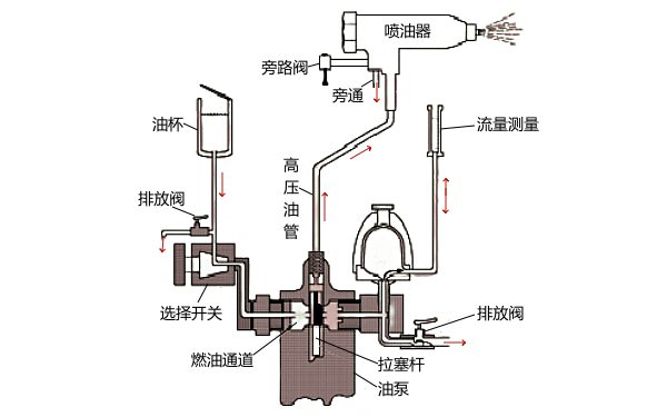 噴油器測試儀原理圖.png