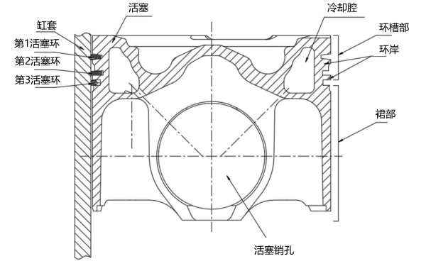 活塞結(jié)構(gòu)設(shè)計圖.png