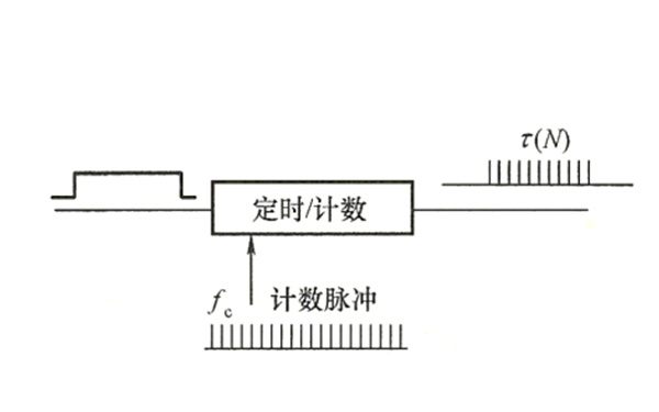 相位差數(shù)字轉(zhuǎn)換示意圖-柴油發(fā)電機(jī)組.png