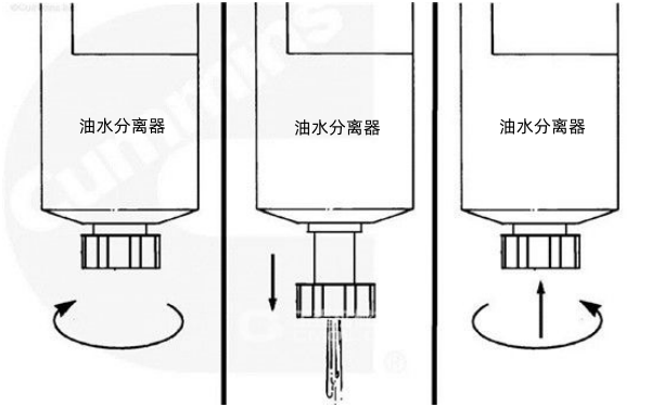 排放油水分離器中的水和沉積物.png