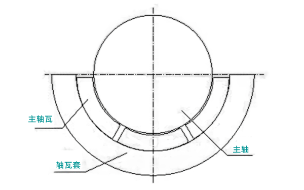 軸瓦結(jié)構(gòu)位置圖-柴油發(fā)電機(jī)組.png