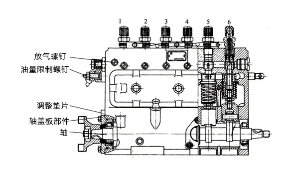 柱塞式燃油泵結(jié)構(gòu)圖-柴油發(fā)電機(jī)組.png