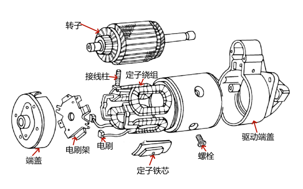 起動機(jī)內(nèi)部結(jié)構(gòu)示意圖.png