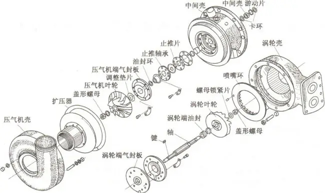 增壓器結(jié)構(gòu)零件圖-康明斯柴油發(fā)電機組.jpg