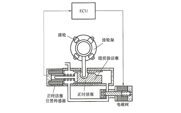 電控分配泵噴油時(shí)間控制原理圖-柴油發(fā)電機(jī)組.png