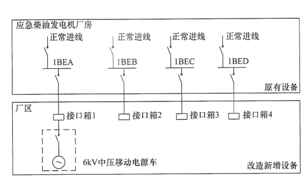 6kV中壓移動(dòng)電源電氣接入示意圖.png