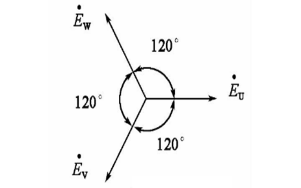 發(fā)電機(jī)三相電動(dòng)勢(shì)相量圖.png