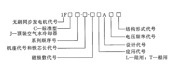 西門子無(wú)刷勵(lì)磁同步發(fā)電機(jī)的型號(hào).png