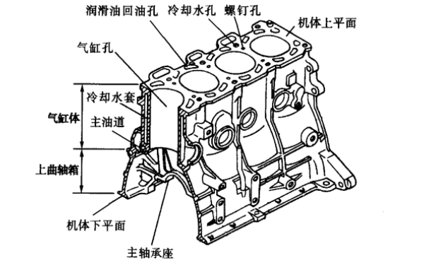 氣缸體結(jié)構(gòu)圖-柴油發(fā)電機(jī)組.png