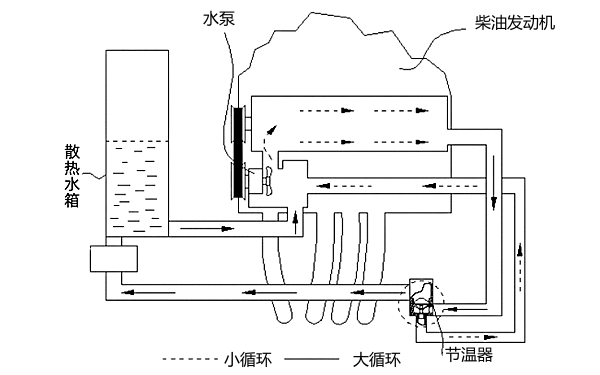 柴油機(jī)冷卻系統(tǒng)結(jié)構(gòu)和原理圖.png