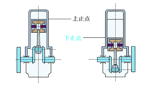 柴油機下止點.png