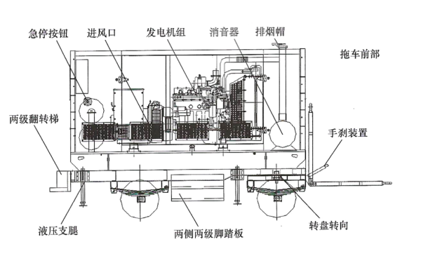 柴油發(fā)電機(jī)組掛車電站側(cè)面布局圖.png