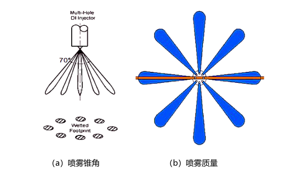 柴油機(jī)噴油器噴霧錐角和質(zhì)量.png