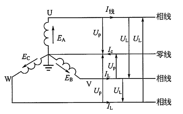 發(fā)電機(jī)星形接法時(shí)的相電壓和線電壓.png