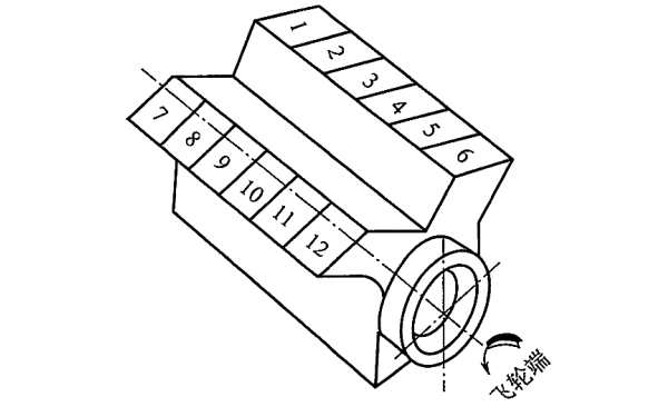 12缸V型柴油機(jī)氣缸順序編號(hào).png