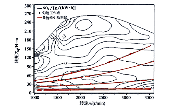 無中冷器對柴油發(fā)電機(jī)NOx的影響曲線圖.png