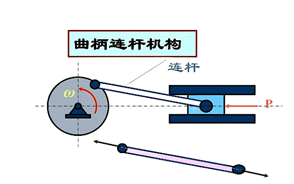 連桿作用受力示意圖.png