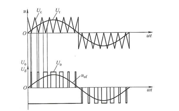 永磁發(fā)電機(jī)SPWM信號(hào)原理示意圖.png