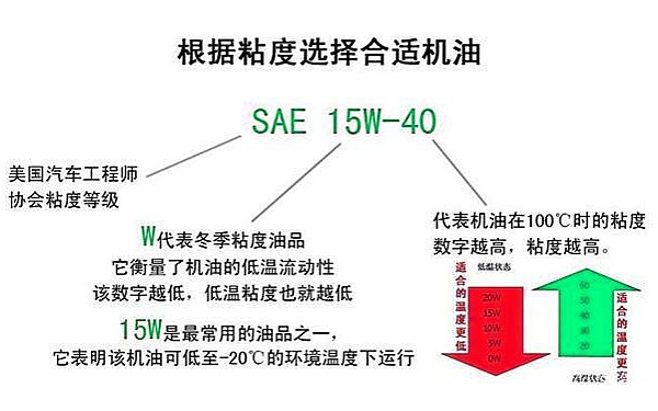 機(jī)油粘度識別方法.jpg