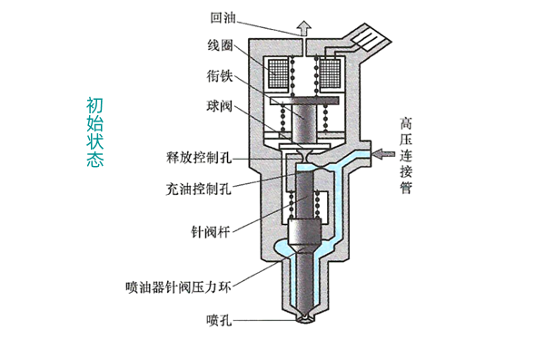 電控電磁閥噴油器原理圖-柴油發(fā)電機組.png