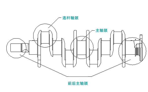 曲軸結(jié)構(gòu)圖-柴油發(fā)電機(jī)組.png