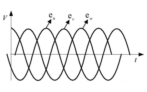 發(fā)電機(jī)相位角示意圖.png