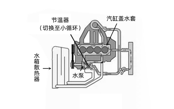 冷卻液小循環(huán)示意圖-柴油發(fā)動(dòng)機(jī).png