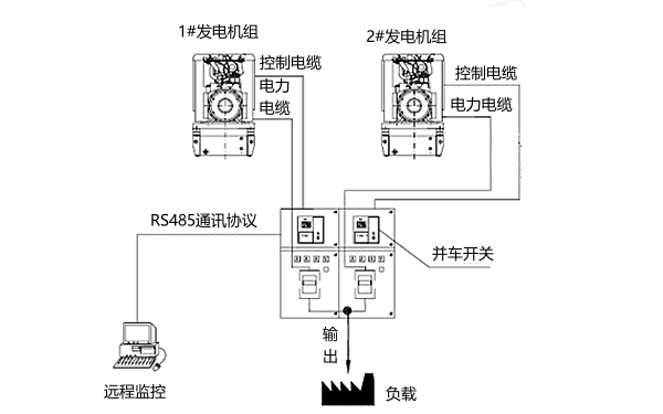 柴油發(fā)電機并車系統(tǒng)組成圖.png