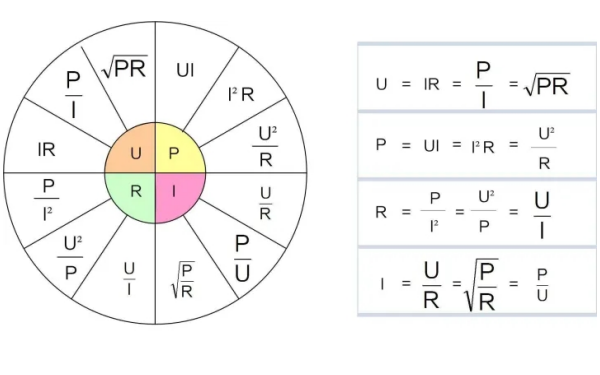 發(fā)電機(jī)視在與無功和有功功率關(guān)系圖.png