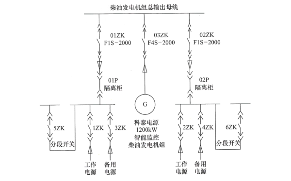 杭州某燃?xì)怆姀S柴油發(fā)電機(jī)組一次系統(tǒng)圖和工作邏輯.png