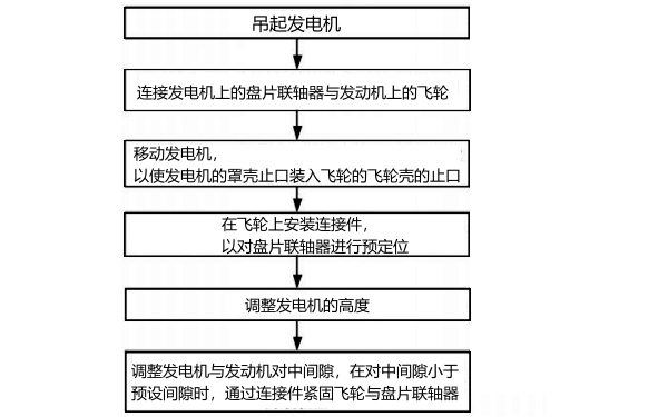 柴油發(fā)電機(jī)組對正安裝流程.jpg