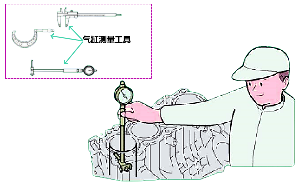 柴油機(jī)氣缸磨損檢測(cè)方法（量缸表讀數(shù)）.png