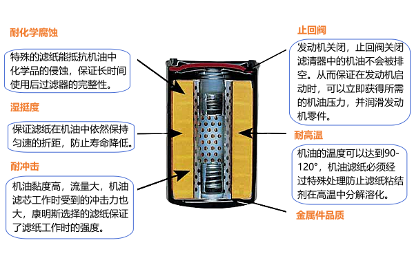 離心式機(jī)油濾芯的優(yōu)點.png