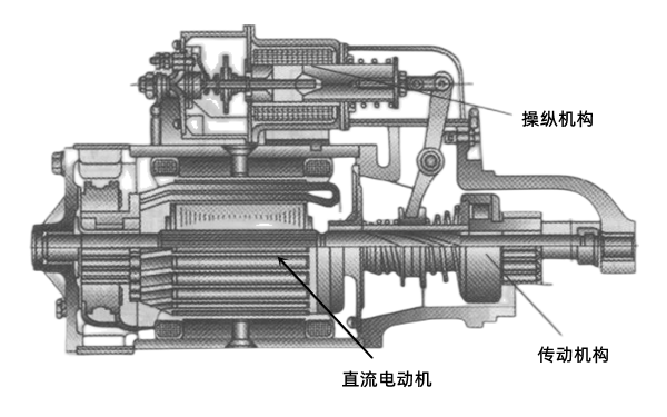 起動(dòng)機(jī)結(jié)構(gòu)剖析圖-柴油發(fā)電機(jī)組.png