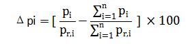 發(fā)電機(jī)組承擔(dān)的總功率比例之差.png