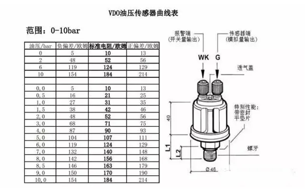 VD0油壓傳感器曲線圖-柴油發(fā)電機(jī)組.png