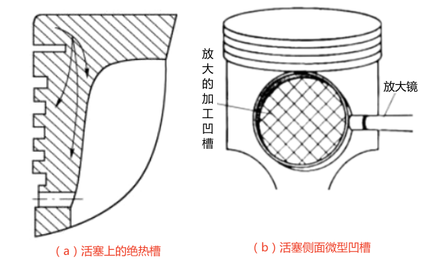 柴油機(jī)活塞上部和裙部凹槽.png