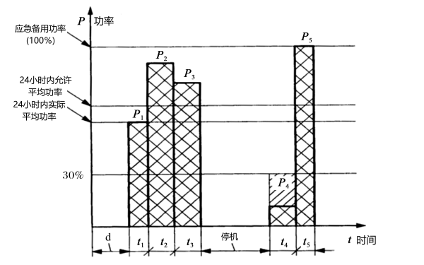 柴油發(fā)電機組應(yīng)急備用功率(ESP) 圖解.png