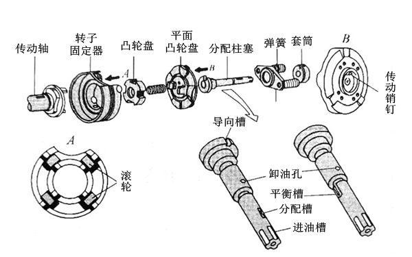 噴油泵柱塞驅(qū)動機構(gòu)組成圖-柴油發(fā)電機組.png