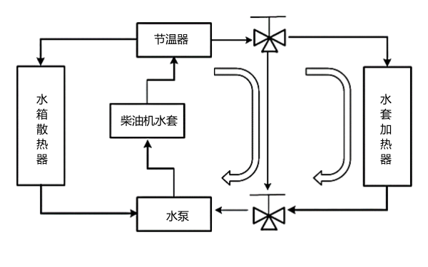 柴油發(fā)電機冷卻系統(tǒng)圖示.png