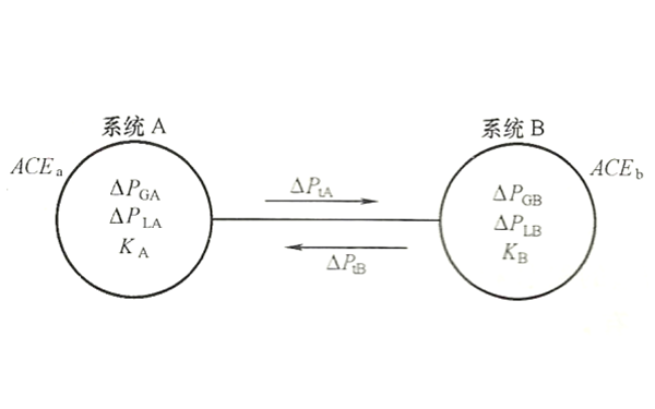 發(fā)電機并網(wǎng)系統(tǒng)輸出圖.png